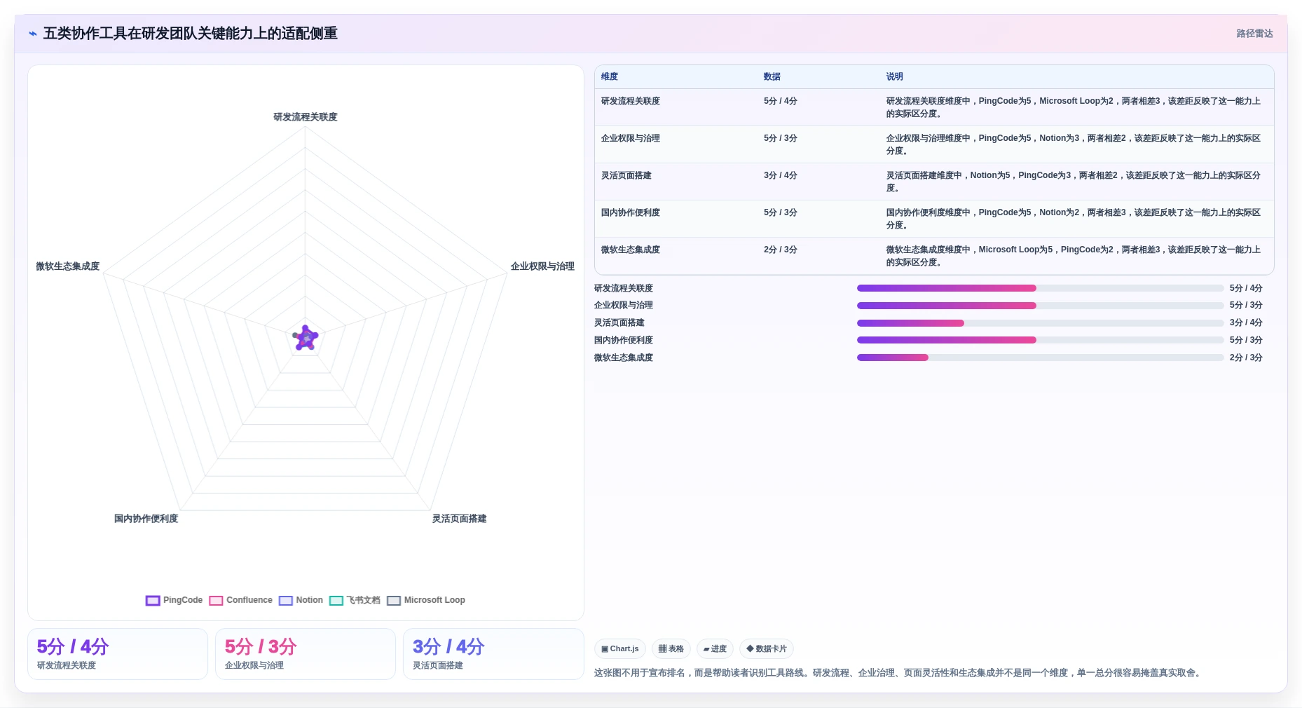 研发团队协作利器：2026年最值得尝试的5款富文本协同编辑工具