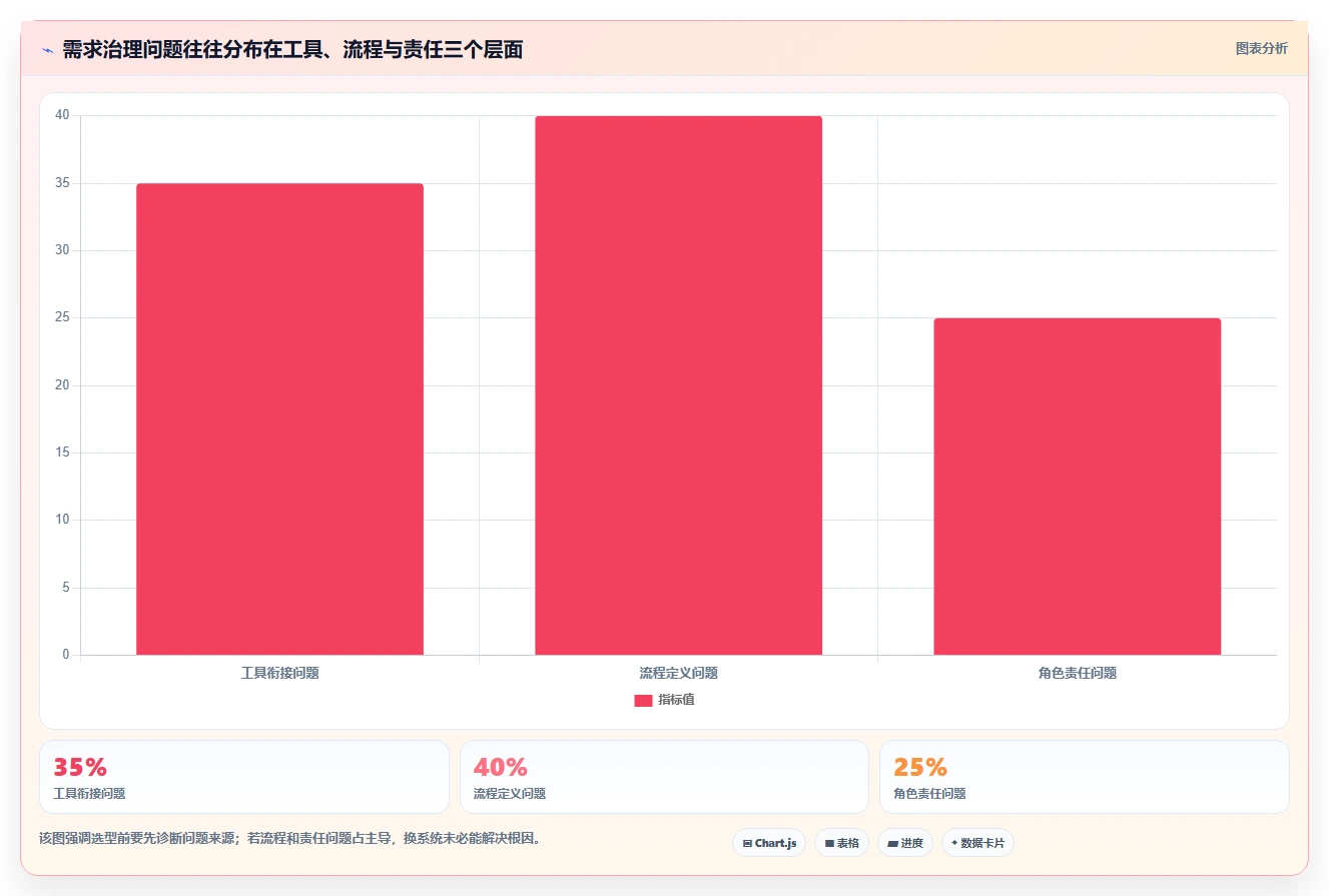 2026年研发需求管理系统选型指南：7款企业级工具深度对比