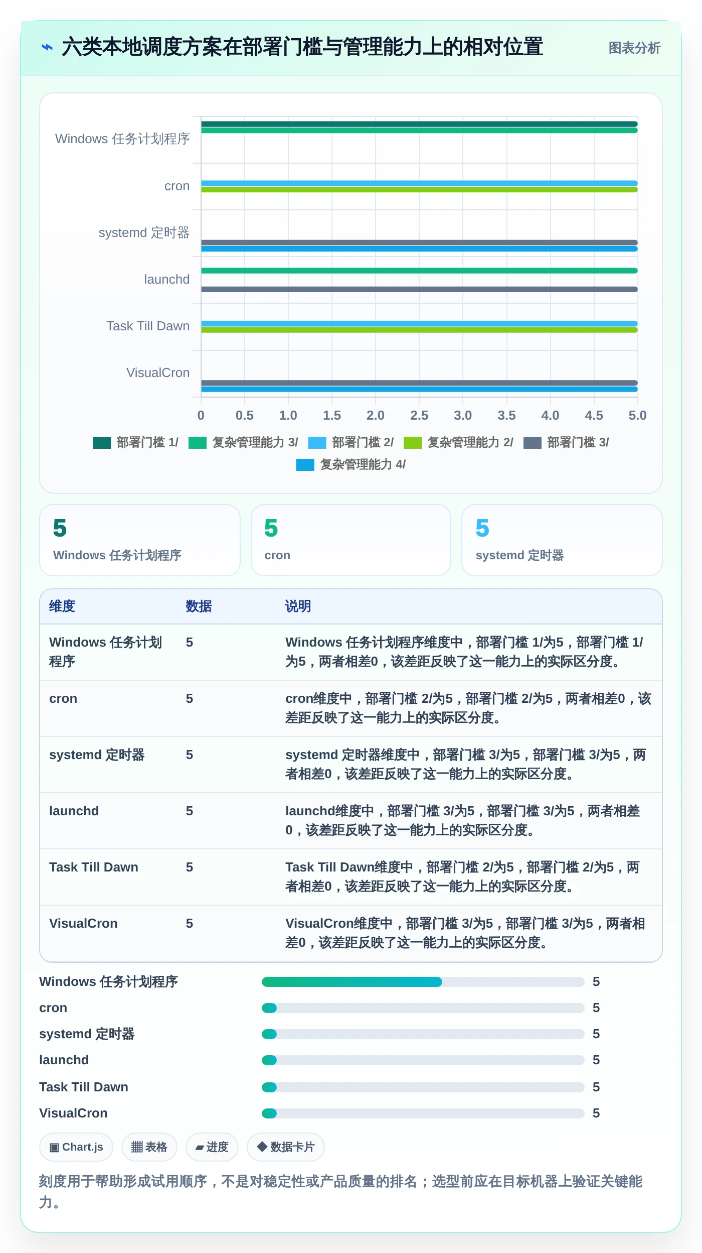 2026年效率之选:6款顶级任务计划程序本地软件全面对比