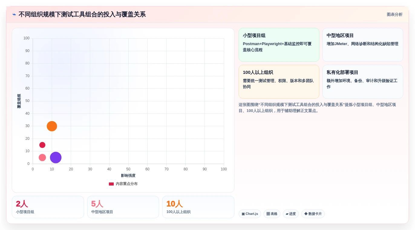 中考监控软件测试方案选型指南:2026年必备的7款高效工具