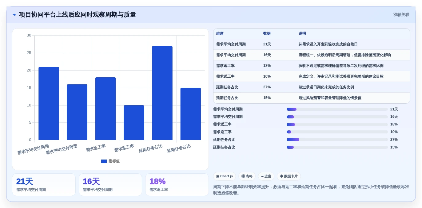 升级团队生产力：2026年最值得投资的5大工作效率管理软件