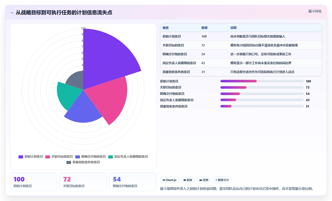 2026年效率神器：6款顶级形成工作计划的软件全面对比