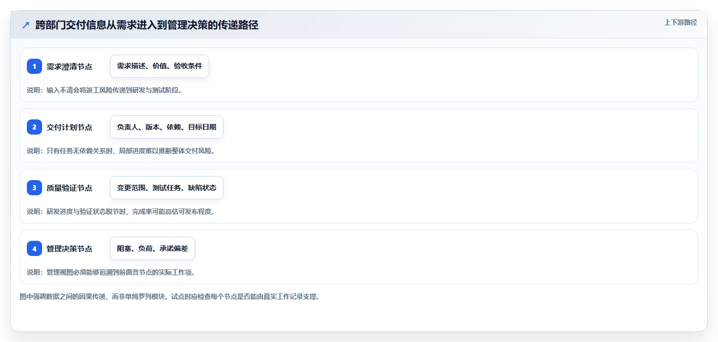 选对工具事半功倍:2026年5大热门团队管理软件深度对比