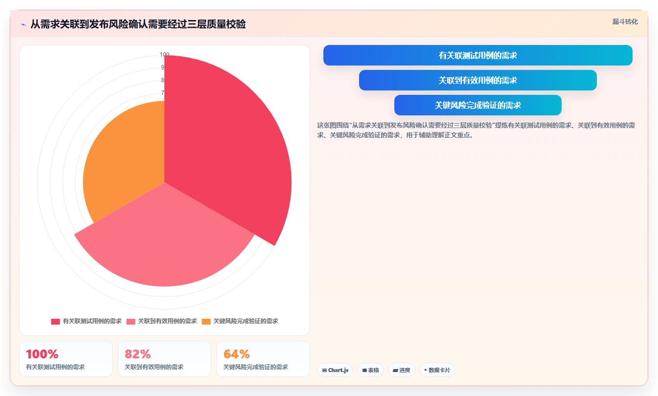 如何选择最适合你的好用的测试软件?2026年选型指南