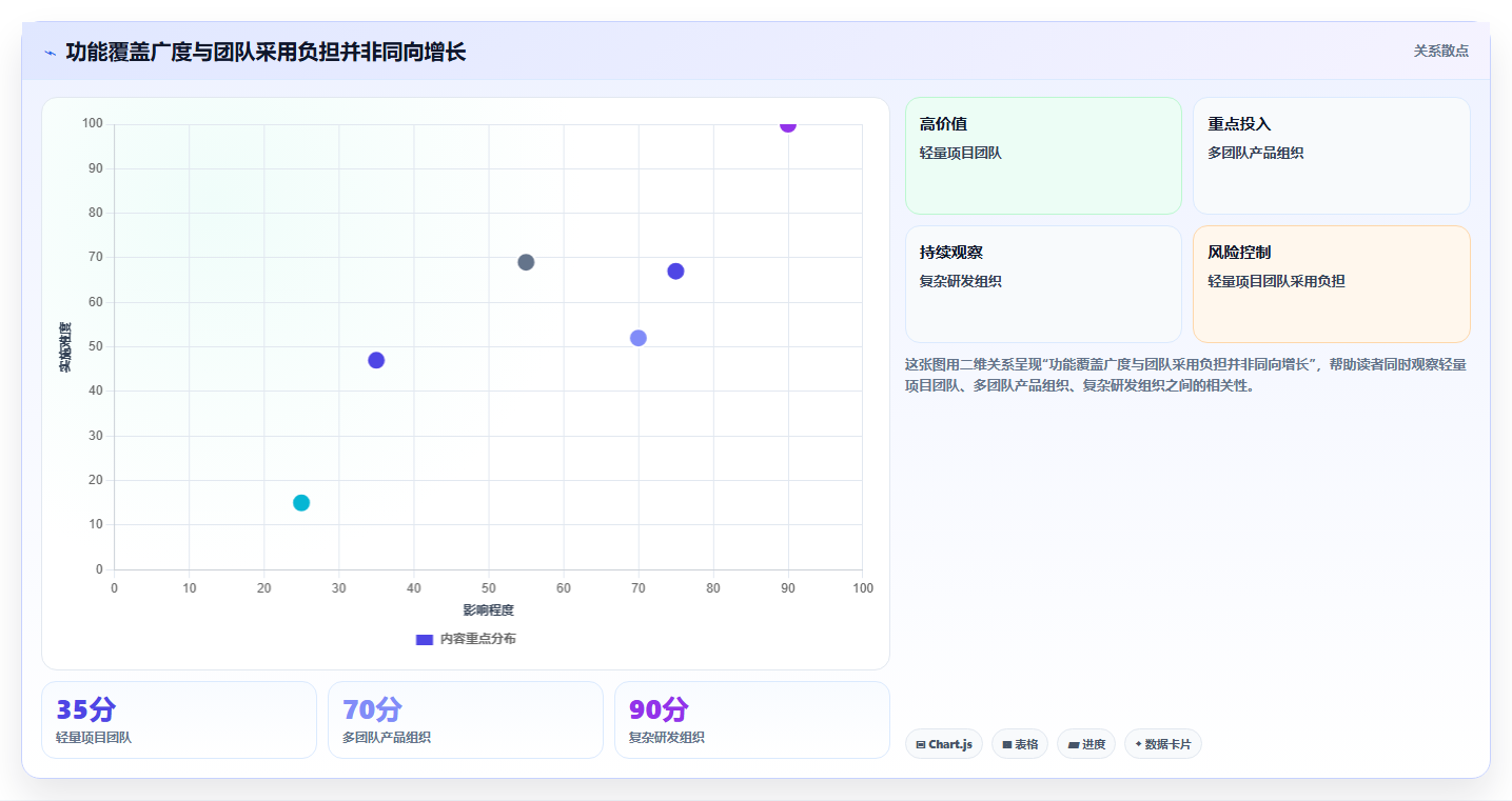 2026年企业级研发管理平台选型指南：5款国产替代方案深度对比