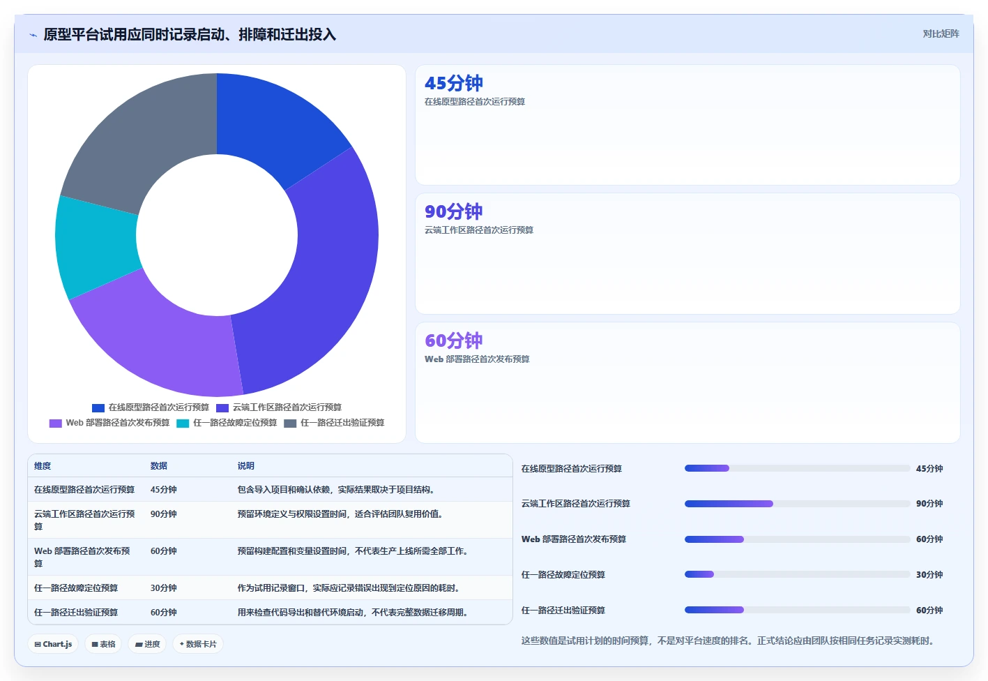 2026 年最值得关注的 8 大开发平台推荐