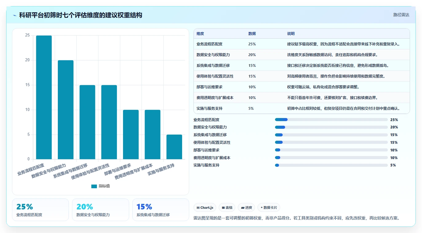 2026 年科研管理平台选型攻略:推荐 5 款高效工具