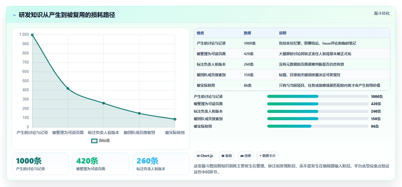 2026年研发团队必备:Top 6类似Confluence的文档协作平台推荐