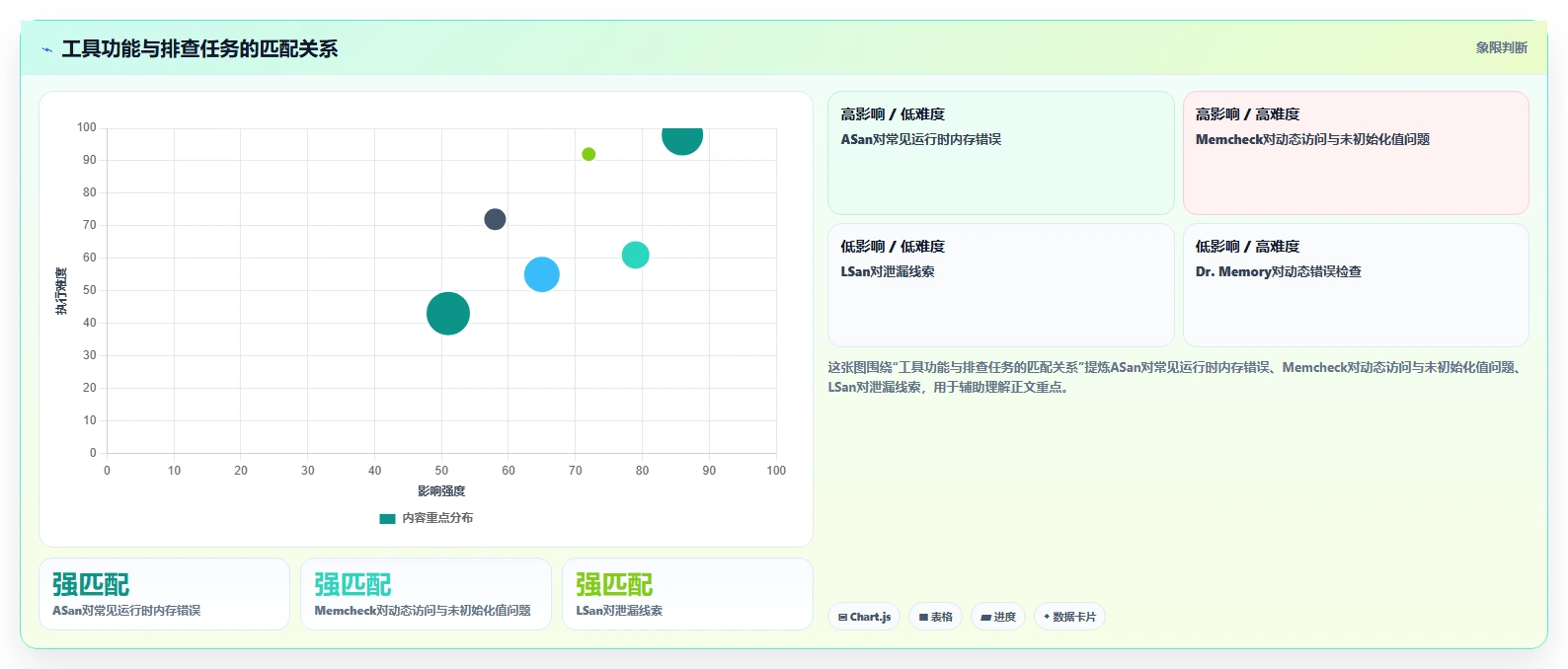 2026年内存检测工具大盘点：6款最受开发者青睐的利器