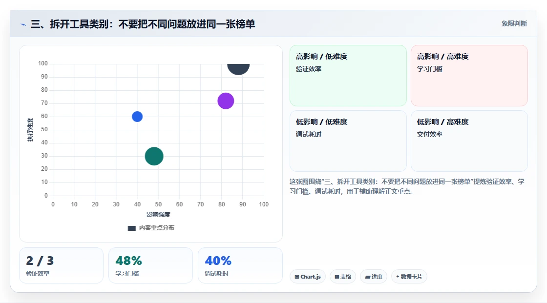 三、拆开工具类别：不要把不同问题放进同一张榜单