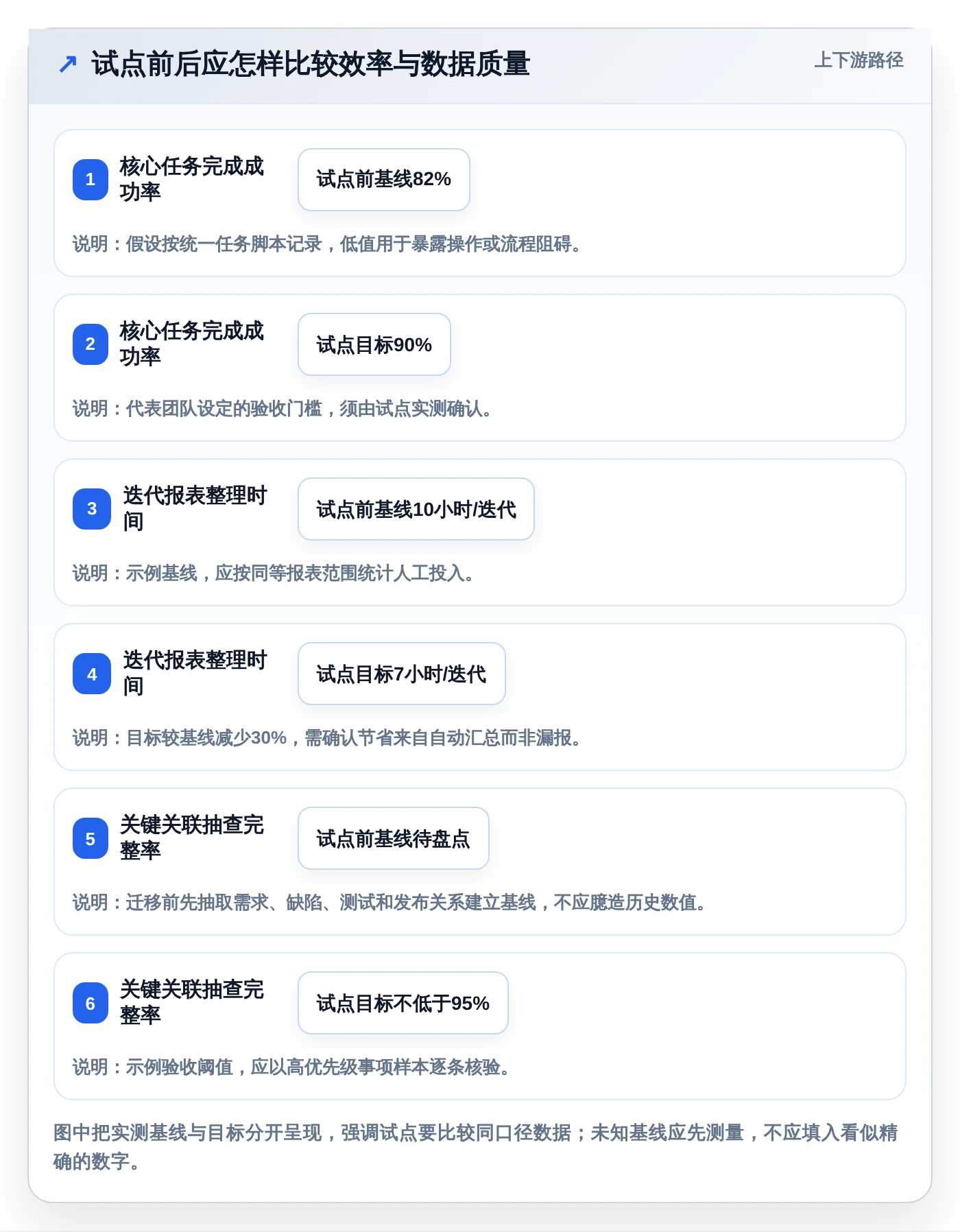 项目经理必读:2026年最佳Jira替代品选型指南