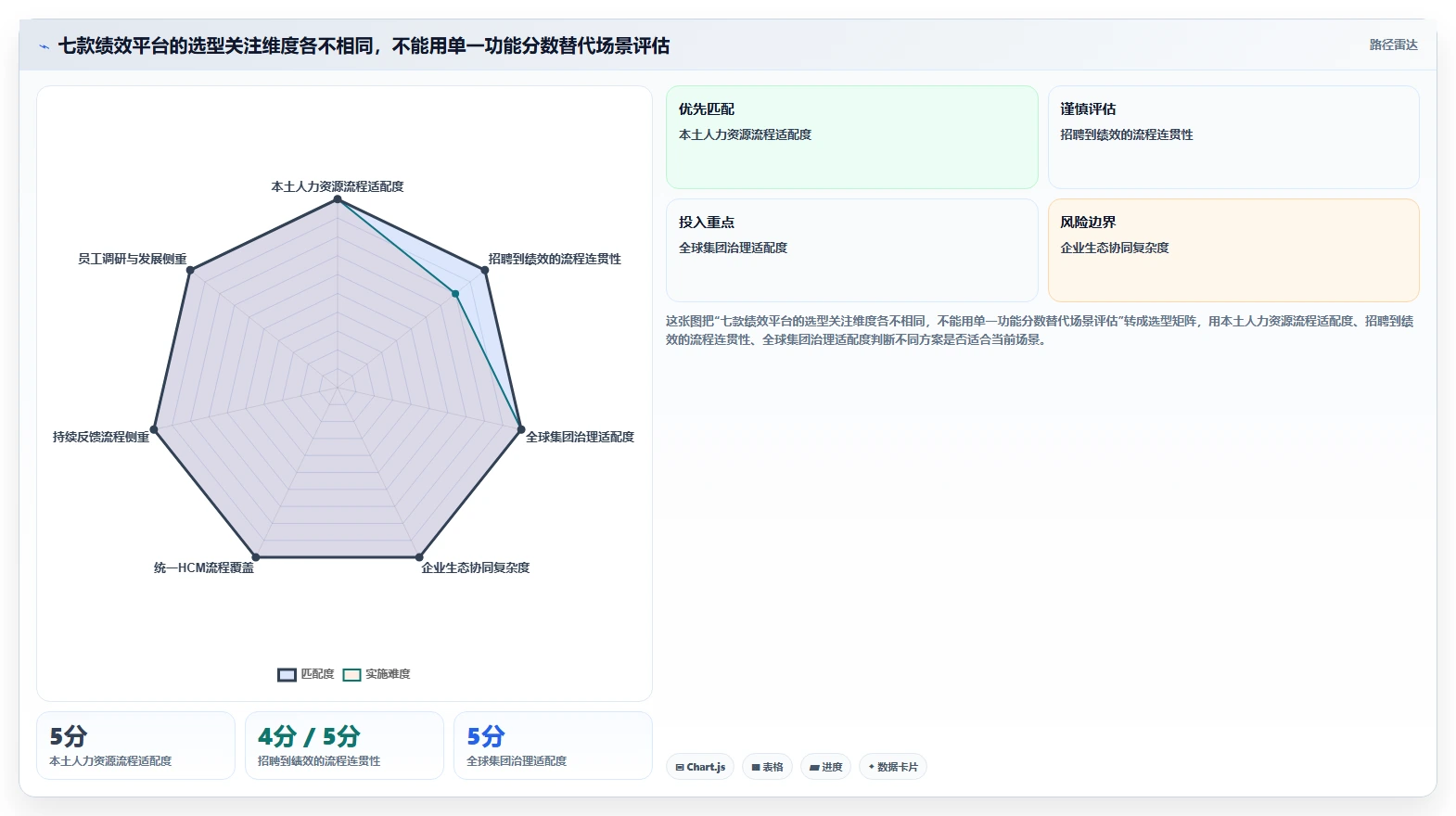 HR必备！2026年7款顶级综合绩效管理平台工具深度分析