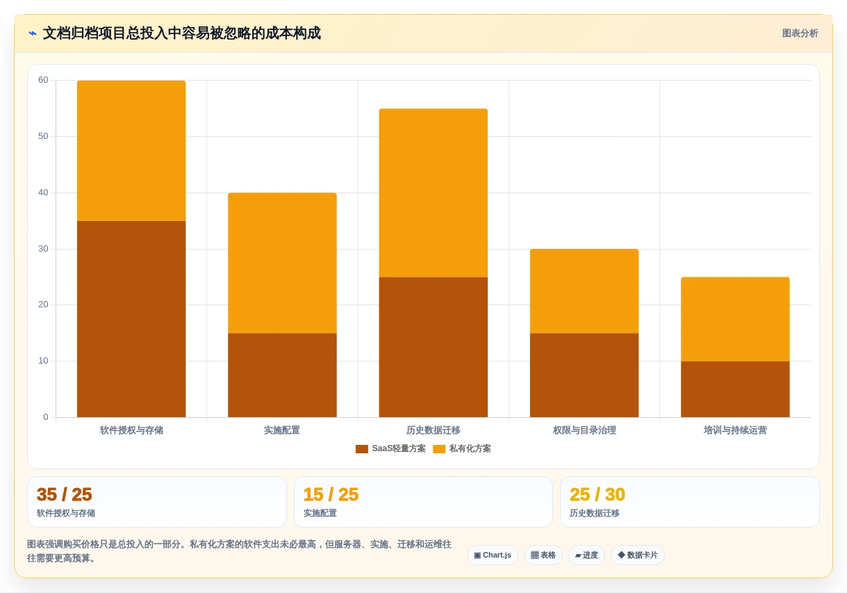 数字化转型必备:2026年最值得投资的5款文档归档系统推荐