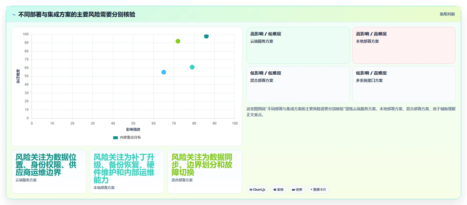 2026 年科研管理平台选型攻略:推荐 5 款高效工具
