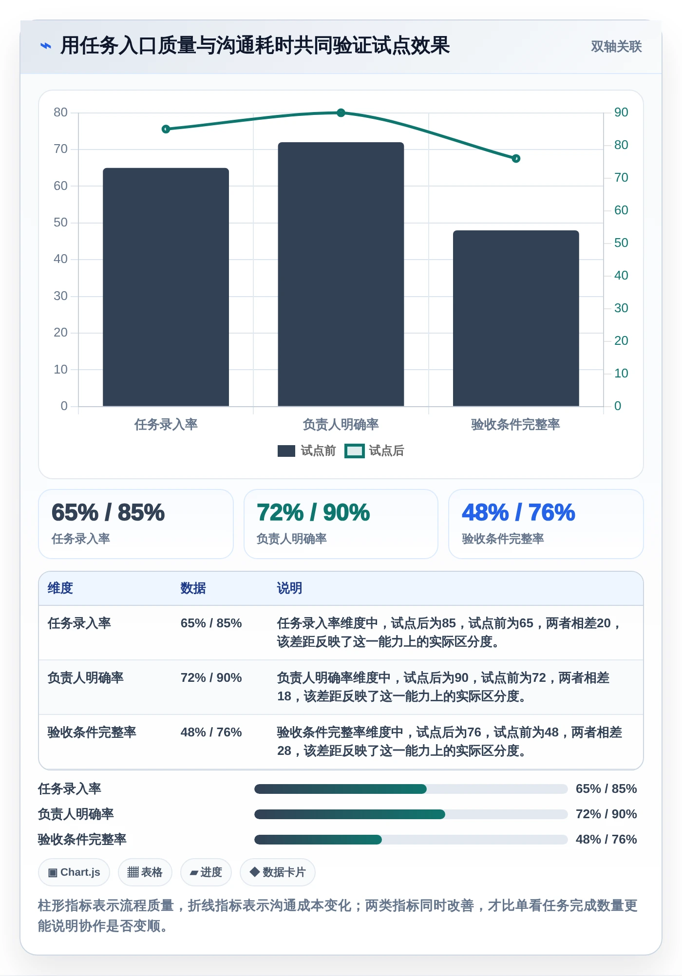 提升项目管理效率:2026年Mac任务跟进软件选购指南