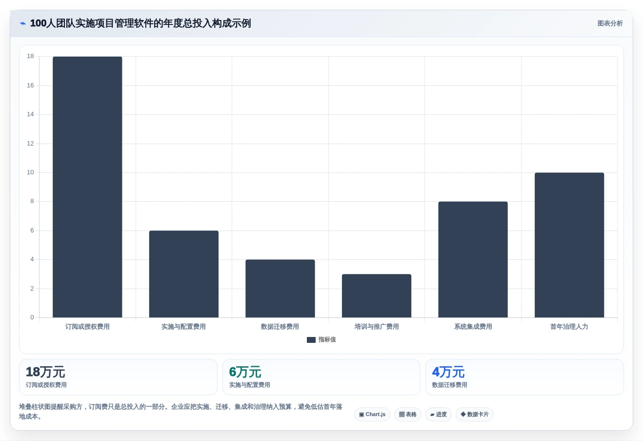 项目经理必读:2026年最值得投资的8大管理工作任务的软件排行榜