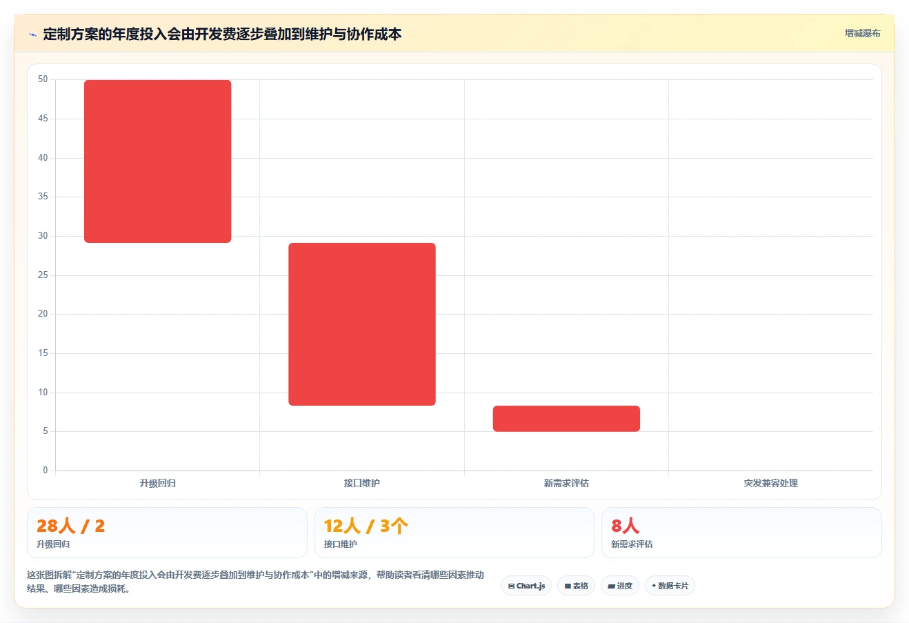 2026年深度测评:支持个性化定制的研发管理系统推荐哪款