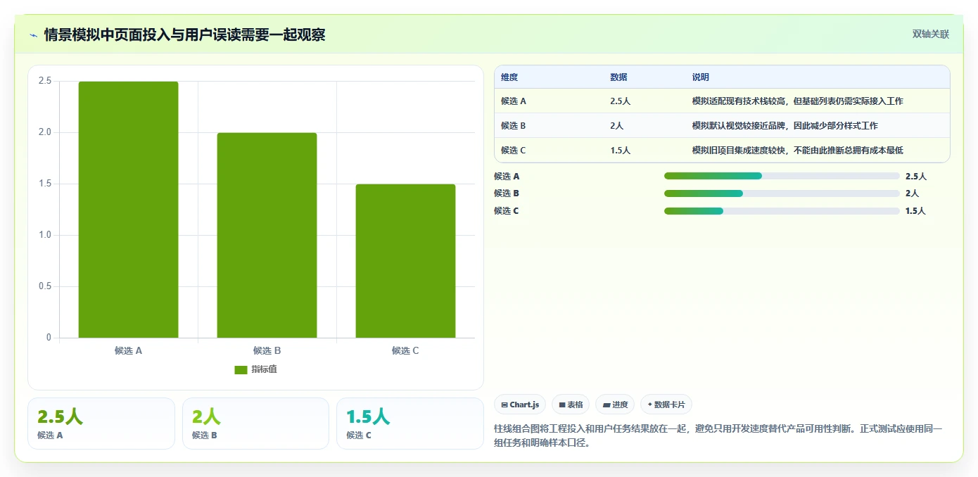 2026年必备:6款顶级立体感后台管理系统工具对比与选择指南