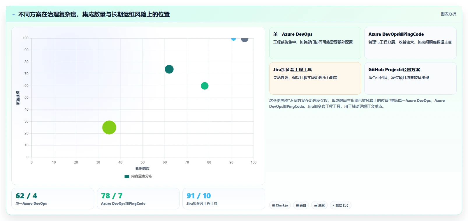 2026研发管理新趋势:8款Azure DevOps敏捷开发Scrum工具深度盘点