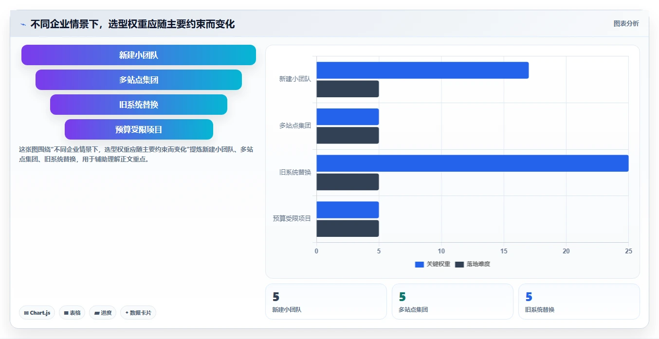 项目经理必看：2026年度5大GMP文档管理系统DMS工具深度评测
