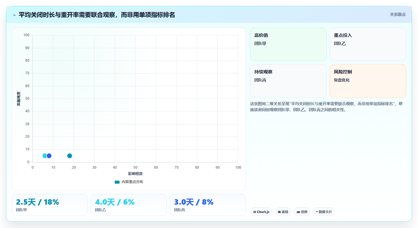 2026年必看：6大dts软件缺陷测试系统工具对比分析