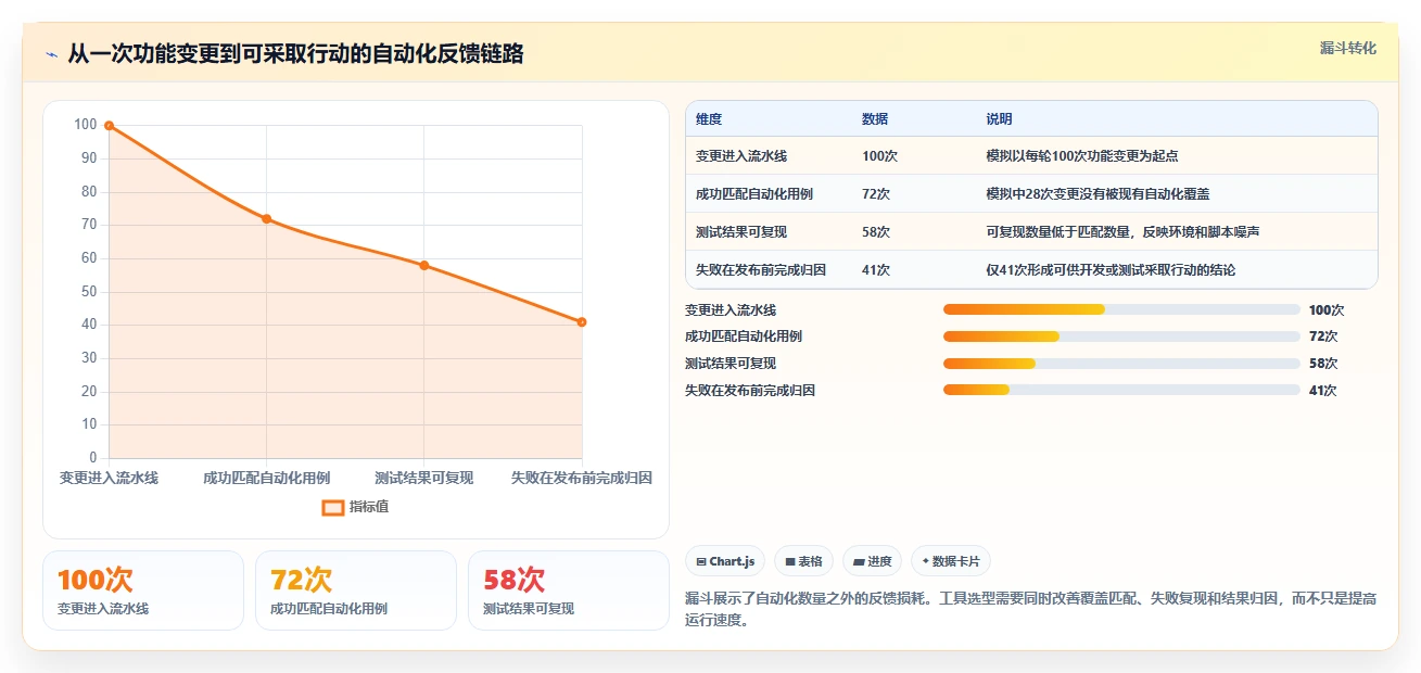 2026年度盘点：6款最受欢迎的功能测试平台工具大比拼