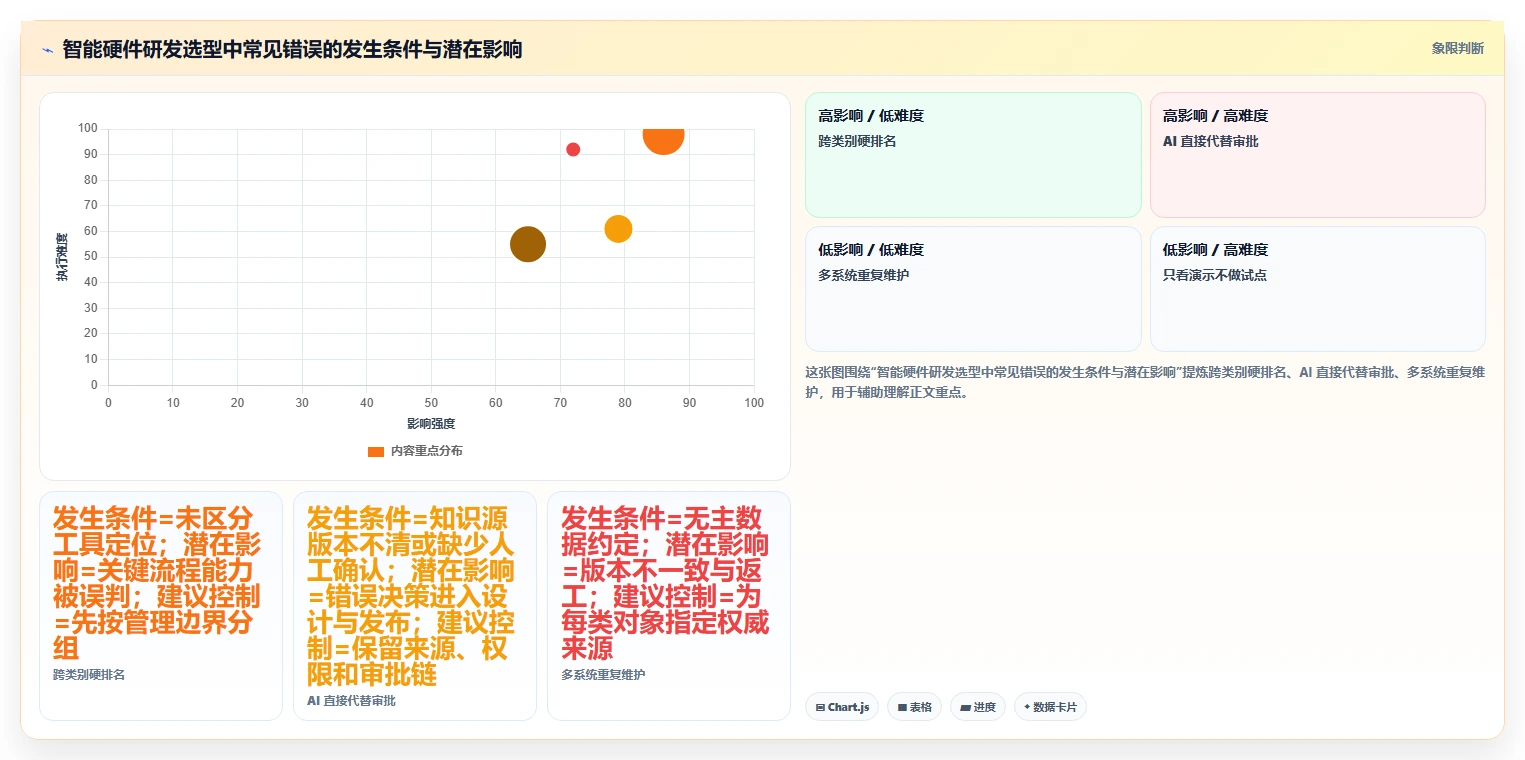 2026年智能硬件研发新趋势:6款革命性研发管理工具全面对比