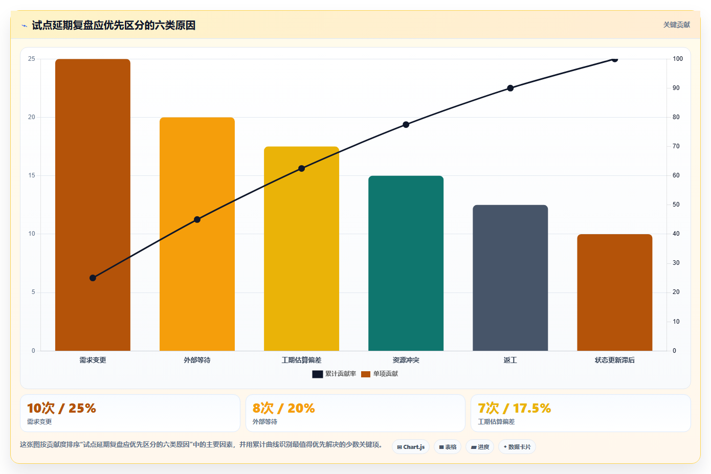 提升团队协作:2026年5款革新性mac进度计划软件深度测评