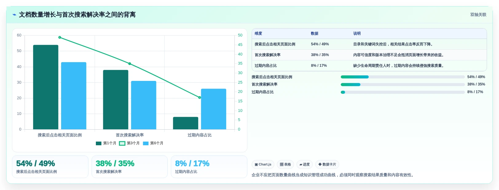 2026年企业内部知识管理必备:6款顶级搭建内网在线文档的软件全面对比
