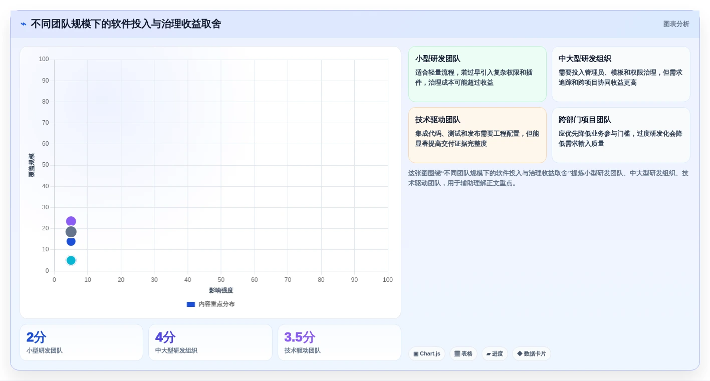 项目经理必看:2026年最值得投资的5大it需求管理软件