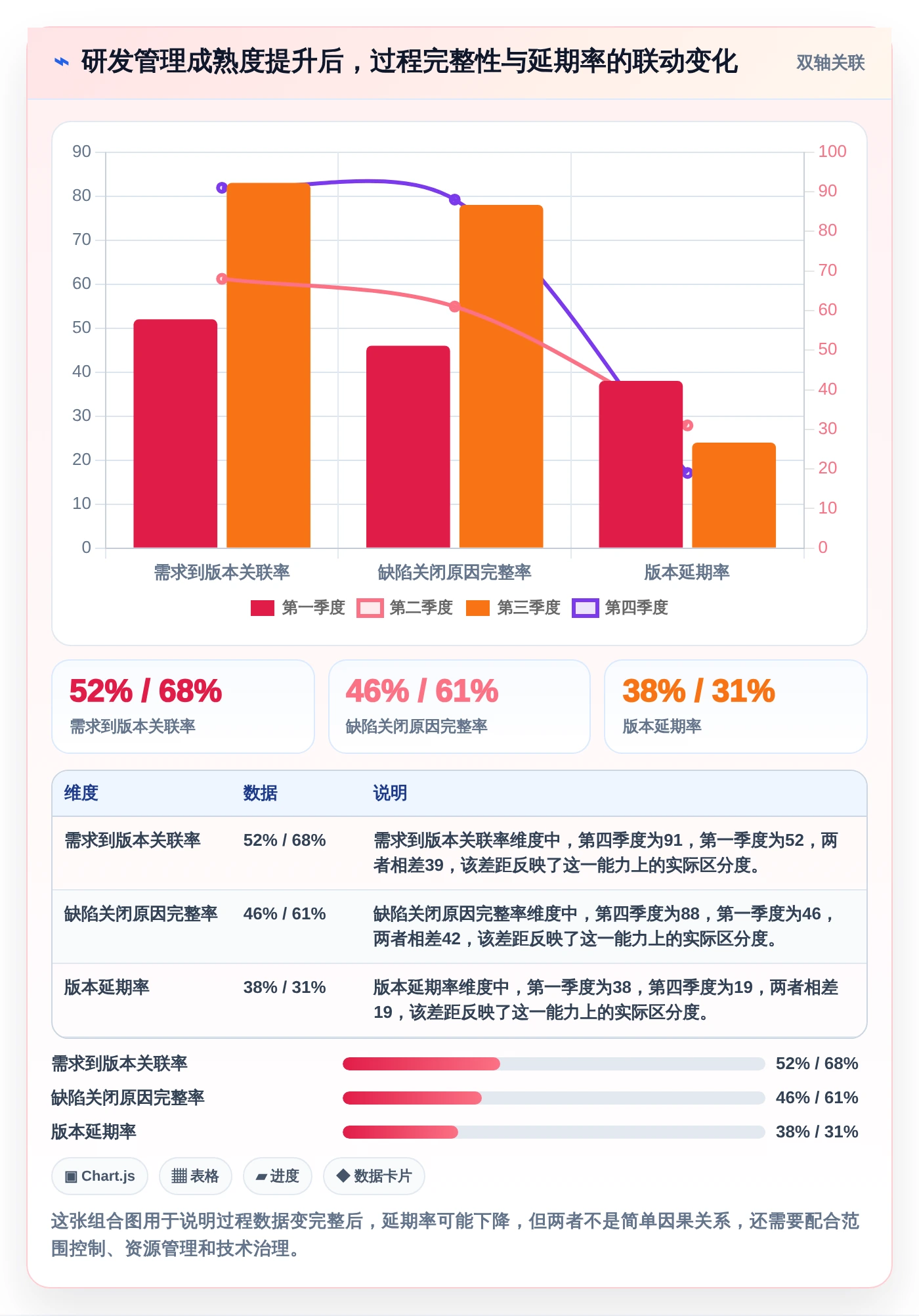 研发团队必备:2026年最受欢迎的5大永道项目管理软件推荐