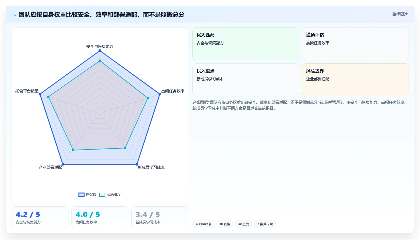2026年精选：6款最强大的git界面管理工具大盘点