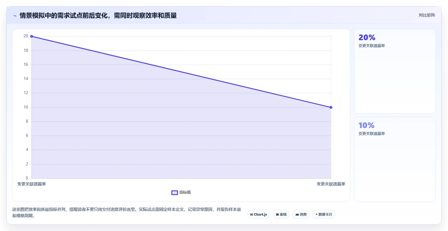 从入门到精通:2026年需求分析软件选购指南