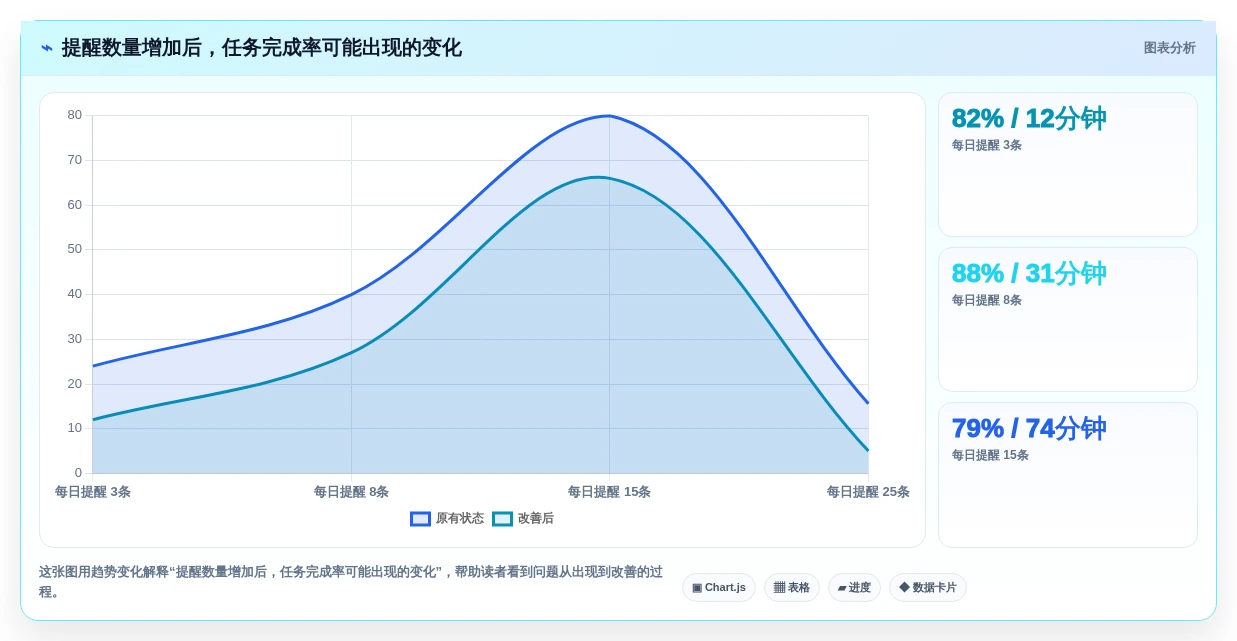 提升生产力:2026年最值得投资的8大个人任务管理工具盘点