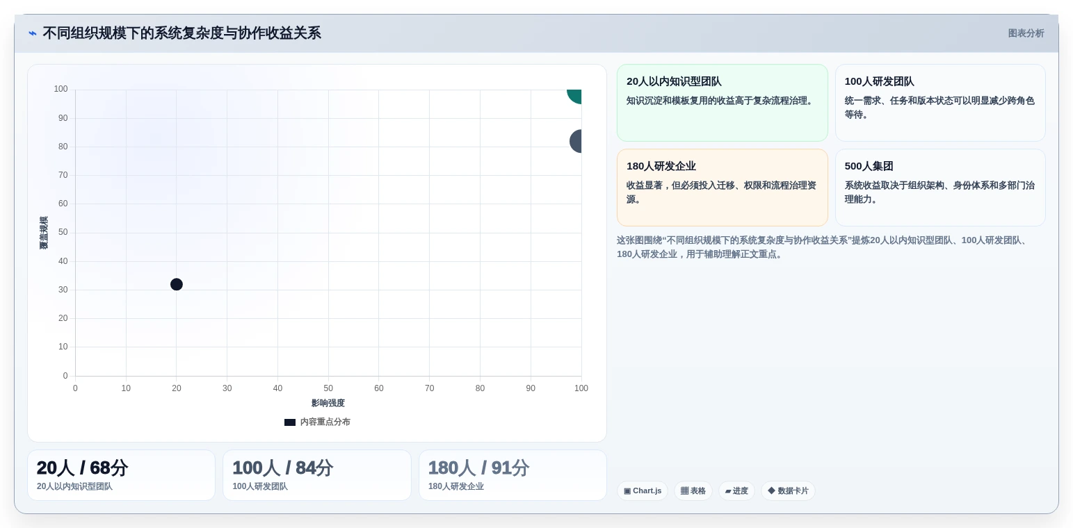 远程办公新趋势:2026年最值得投资的5款团队协作系统