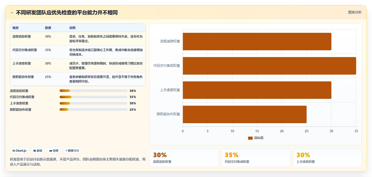 2026年值得关注的10款研发项目管理平台
