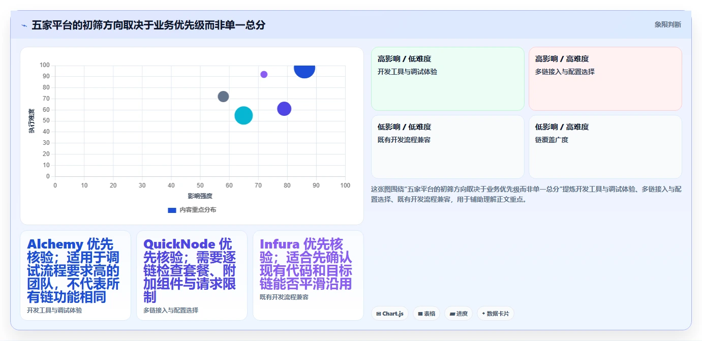 选择困难症？2026年最值得投资的5大节点共享平台对比