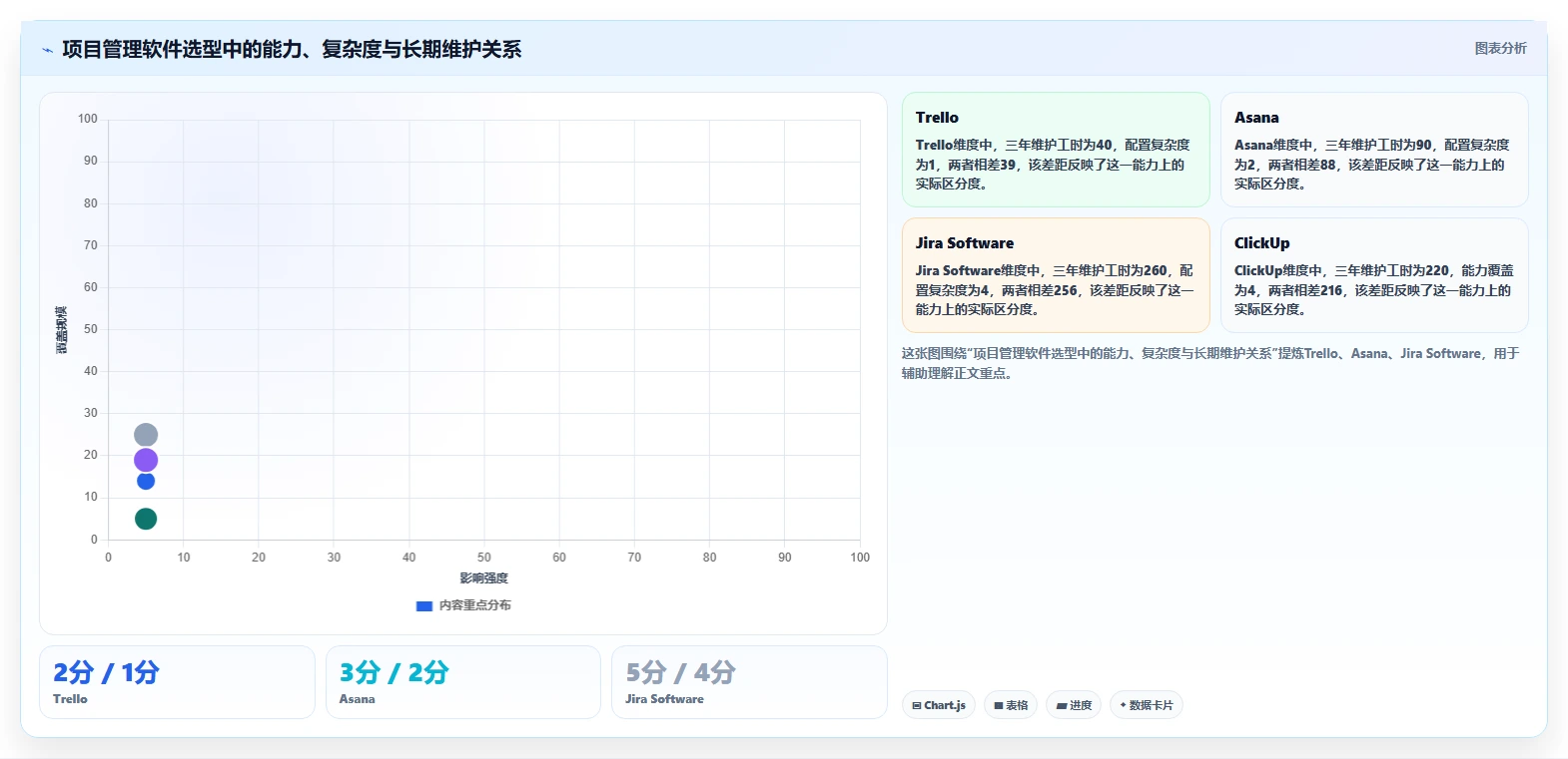 项目经理必看:2026年最受欢迎的5大项目计划软件推荐及选型指南