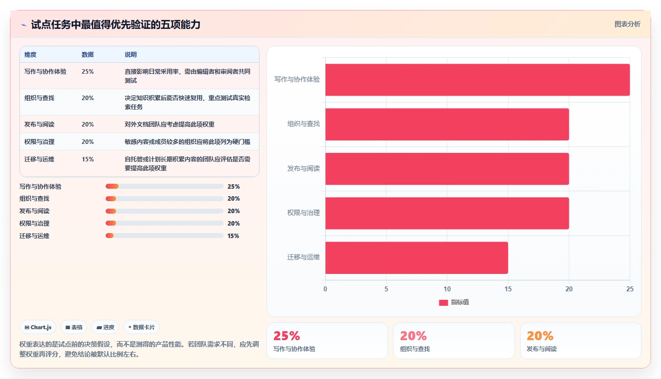 远程团队必备：2026年Top 5共享协作markdown工具深度分析