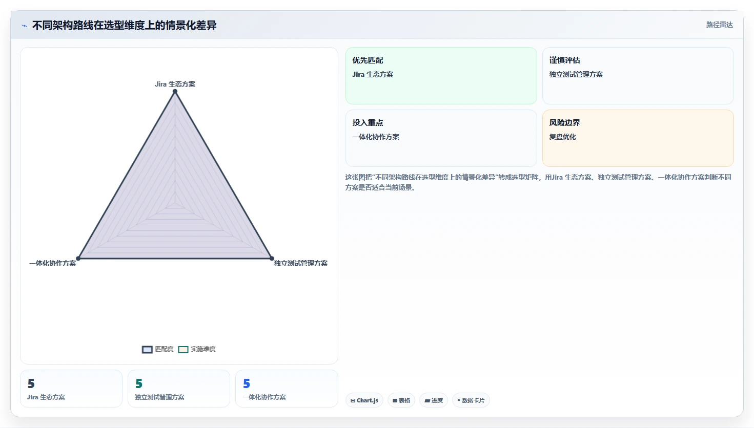 完整的测试用例选型指南：2026年研发团队必备的7大工具对比