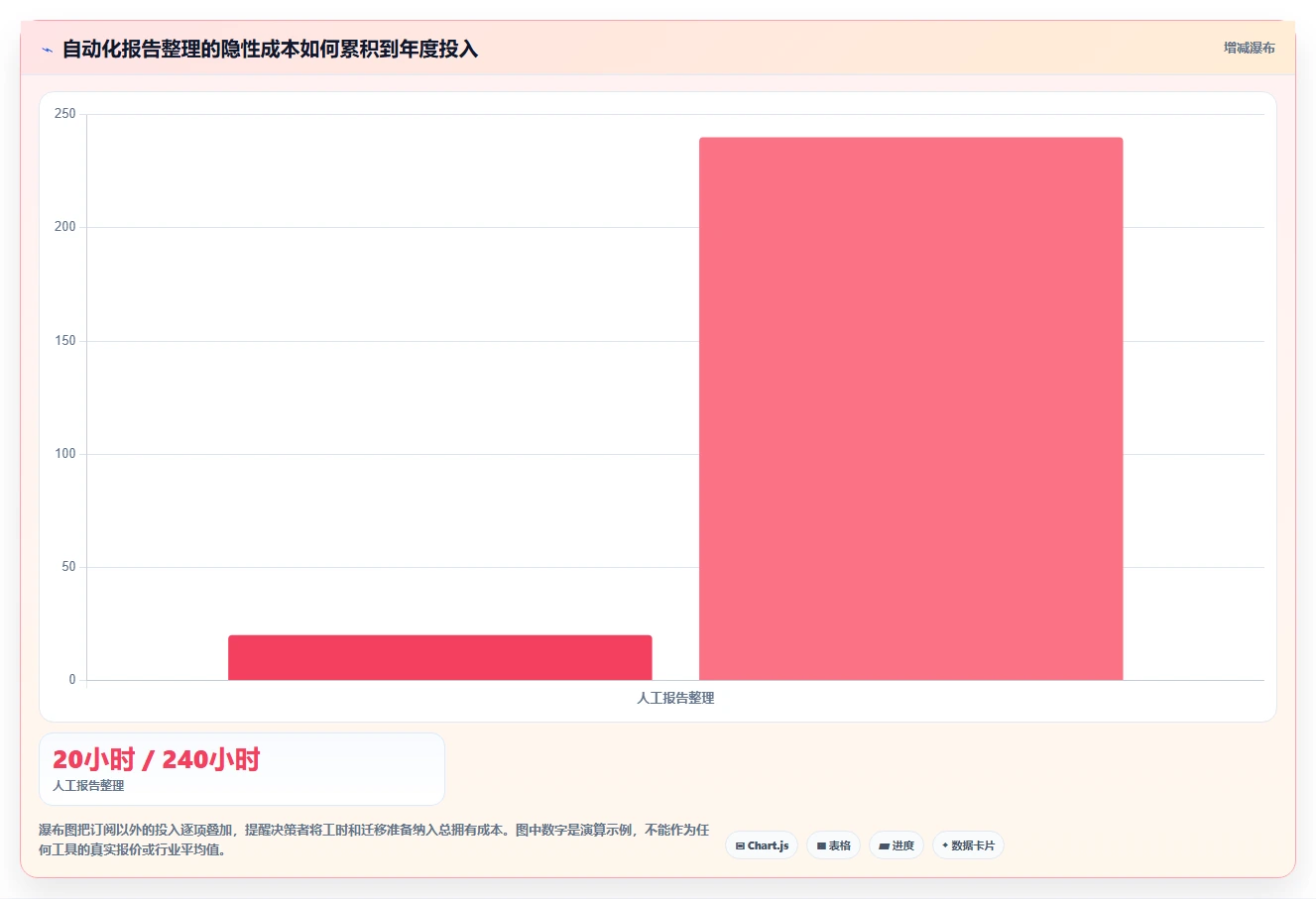 2026年必备：6款顶级自动测试用例/报告导出工具全面对比