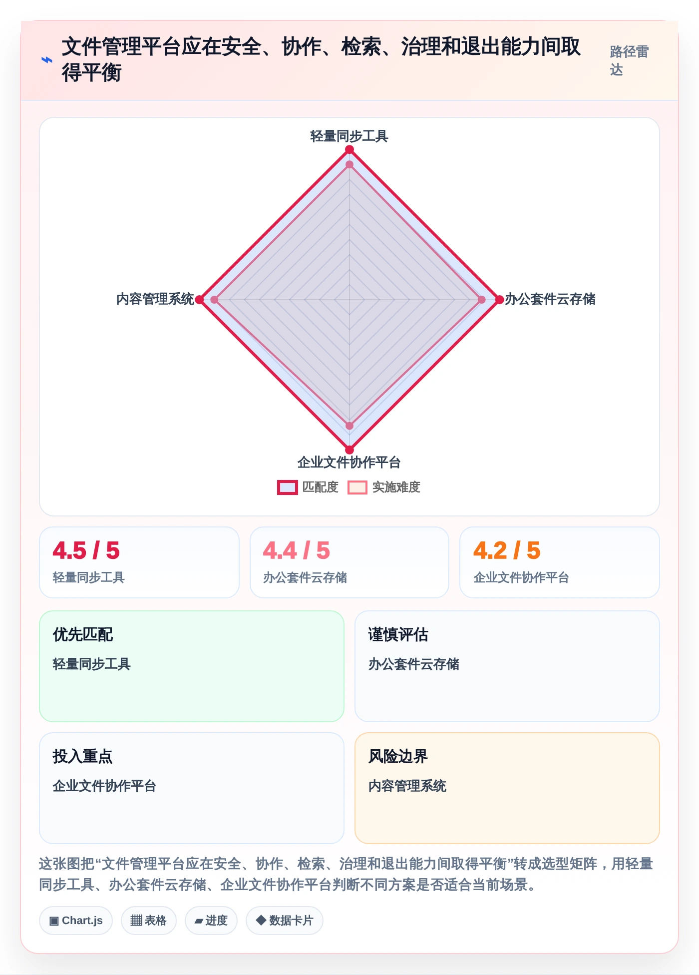 数字化办公必备:2026年文件管理软件有哪些工具选型指南