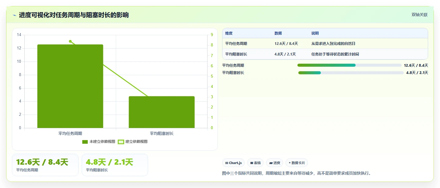 提升效率的秘密:2026年最值得投资的5大基于产品的项目进度工具