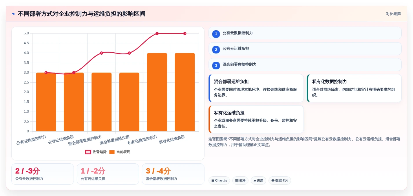 提升团队效率!2026年不容错过的7款共享管理系统推荐