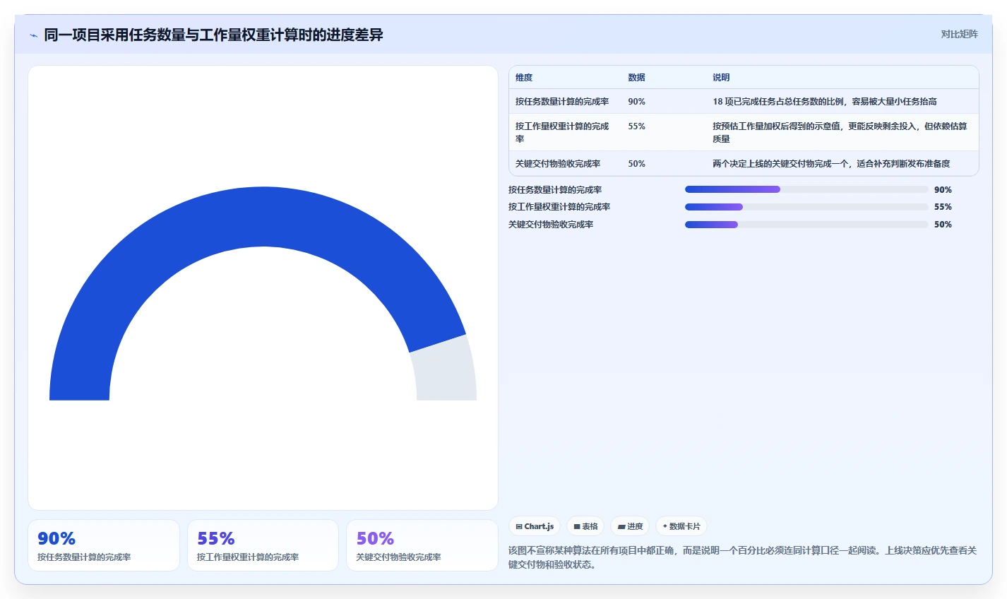 2026年最佳进度条管理软件TOP5：提升项目效率的必备工具