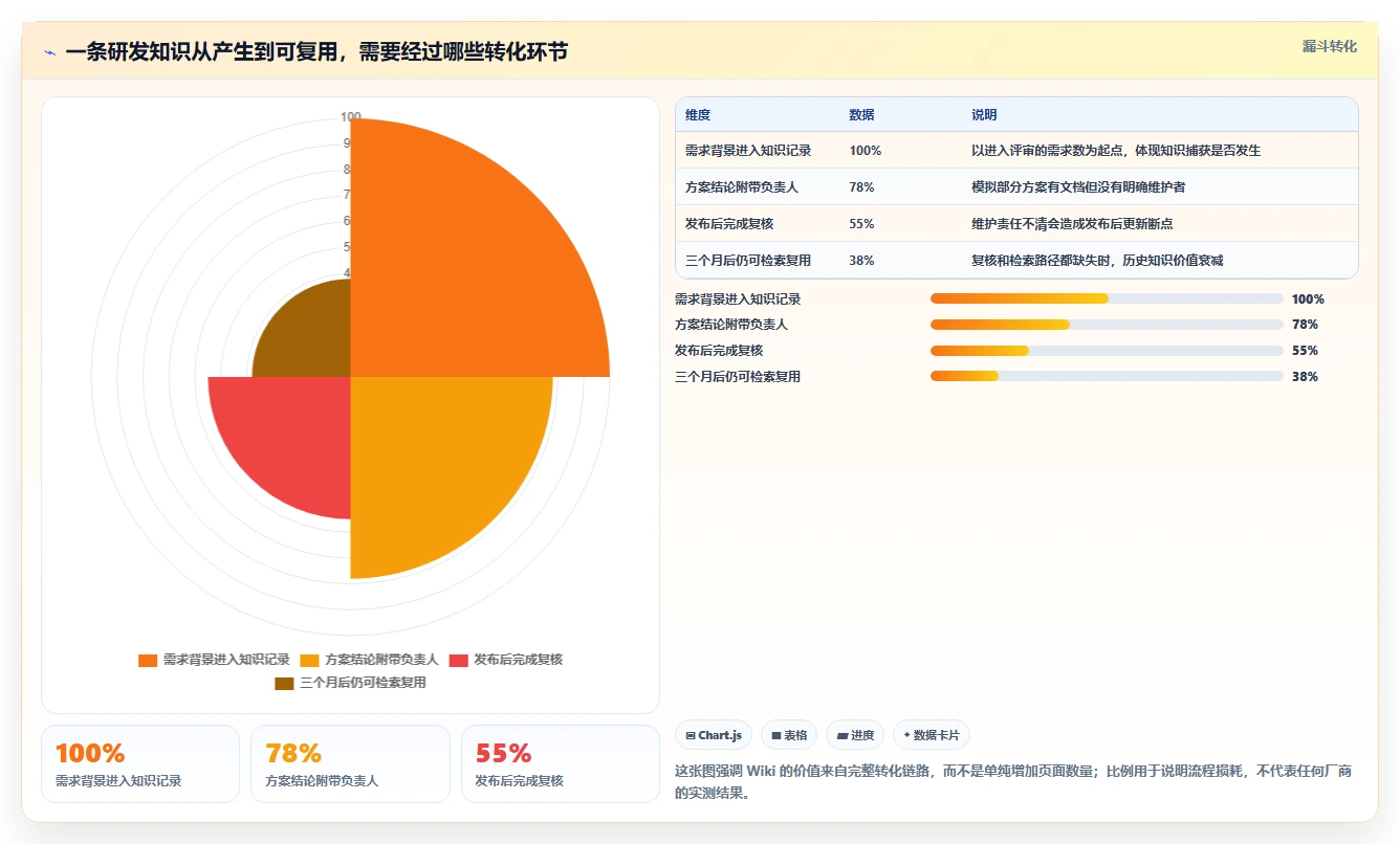 2026年项目开发效率革命：6款顶级wiki管理工具全面对比
