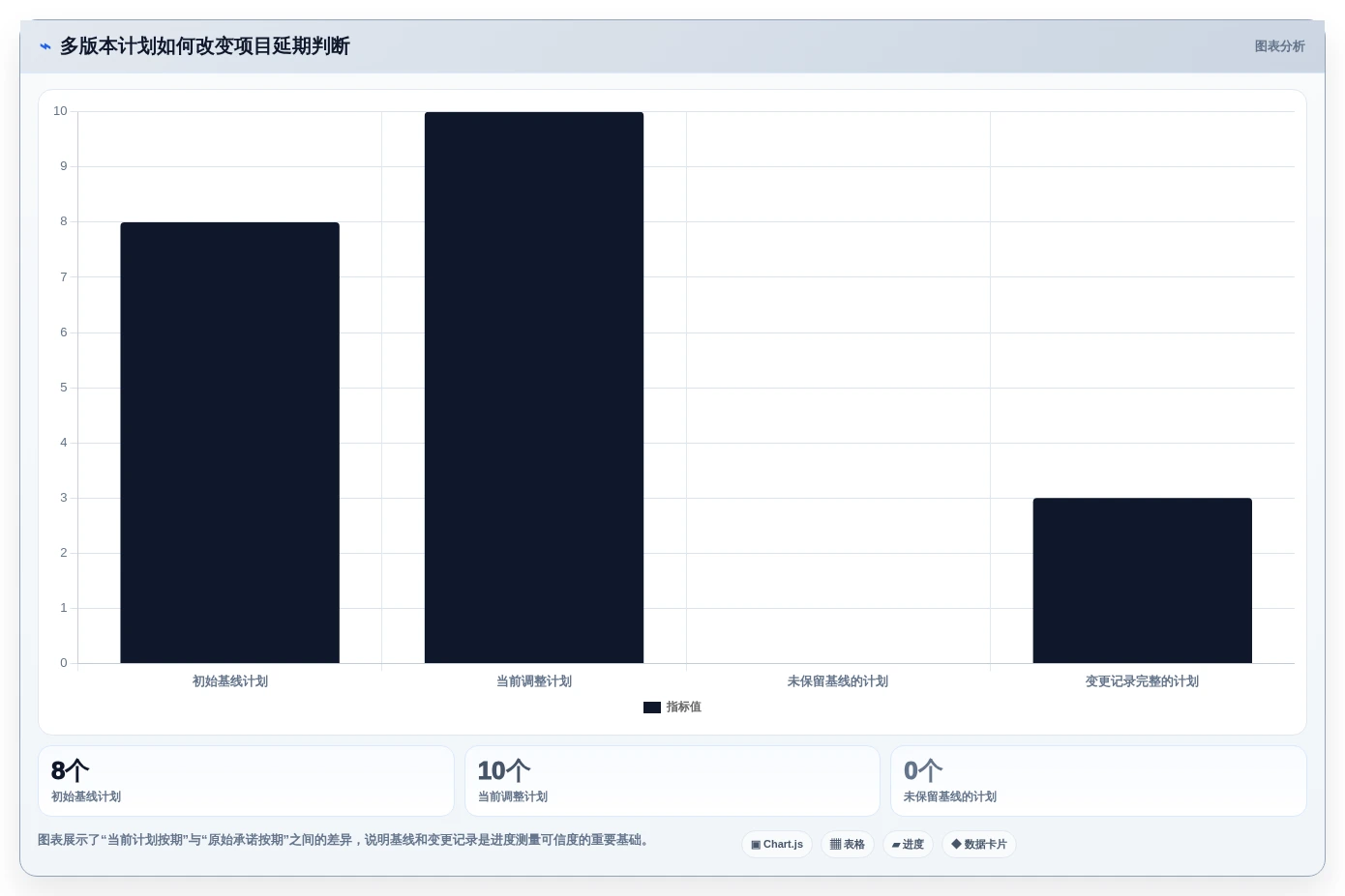 如何选择适合你的进度测量系统?2026年最新选型指南