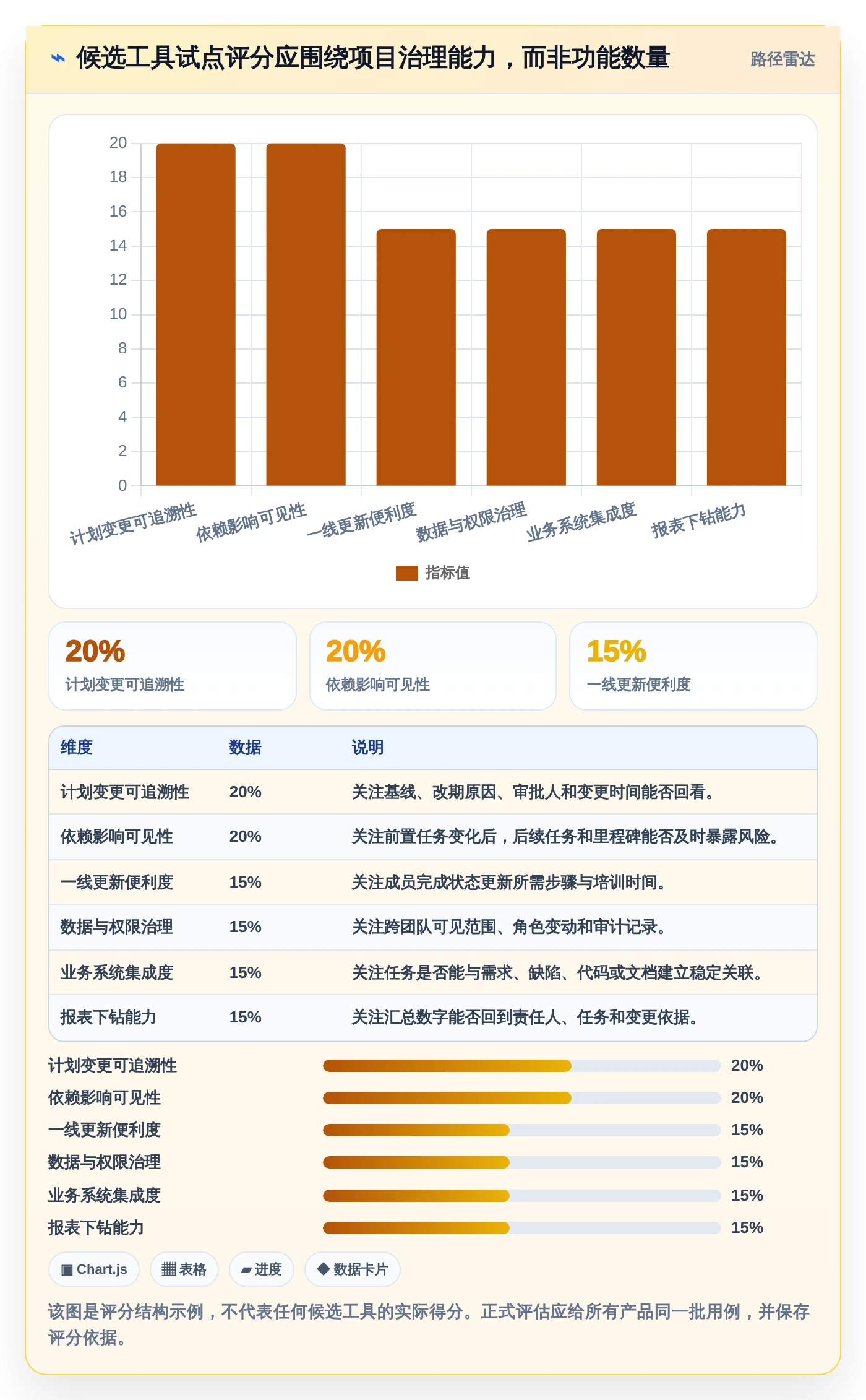 项目经理必读:2026年进度规划软件选型指南 - 8款热门工具深度分析