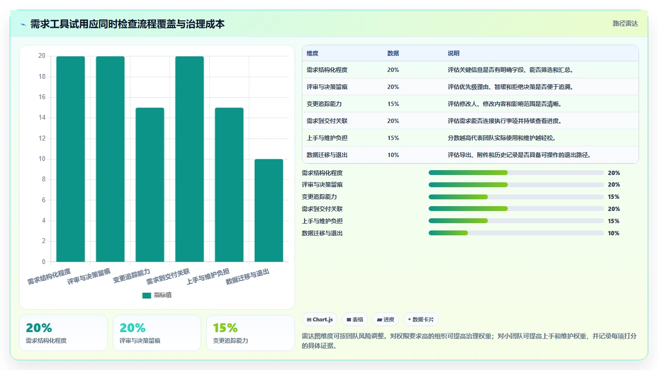 2026年低成本的需求管理工具哪家好?五款产品选型指南