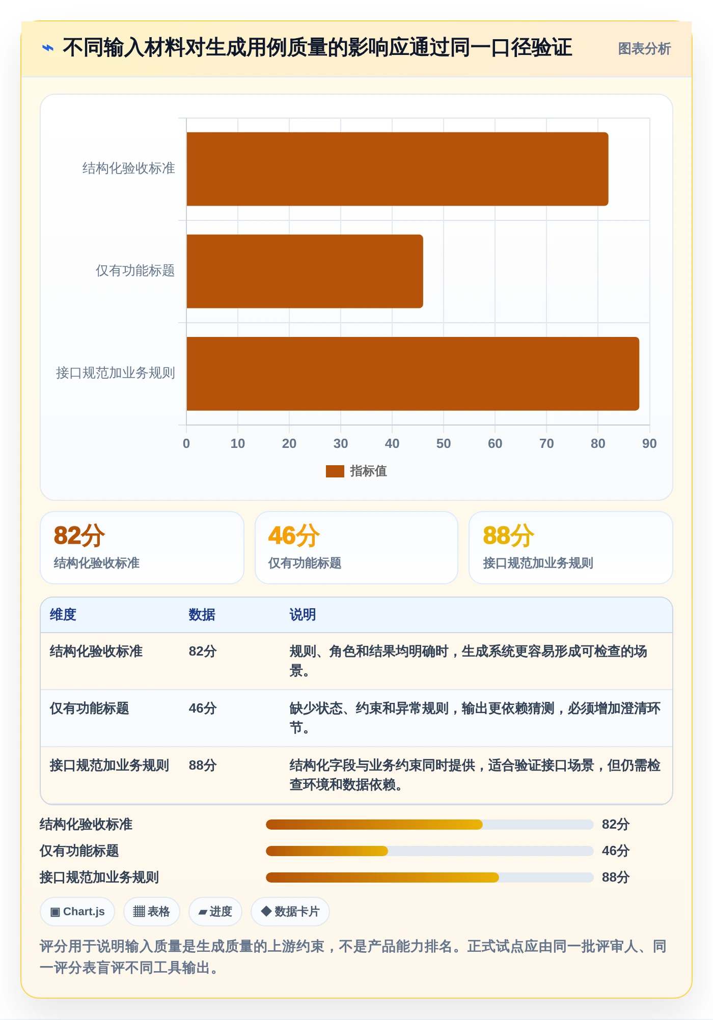 如何选择最适合你的自动生成测试用例工具?2026年权威选型指南